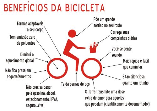 benefícios da bicicleta