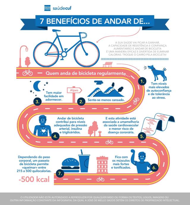 infografia CUF bicicleta