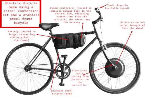 Electric Bicycle Diagram;  fonte: en.wikipedia.org