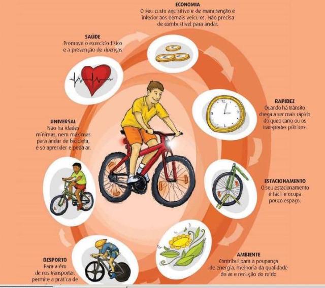 guia do condutor do velocípede