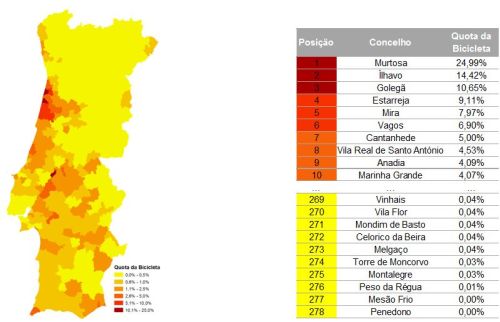 Quota do modo ciclável na realização de viagens pendulares internas aos concelhos (fonte: Censos 2011)